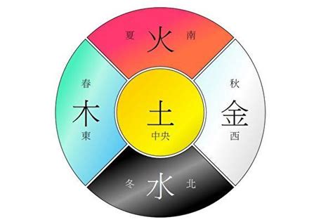 顏色五行屬性|數易五行與顏色風水解說